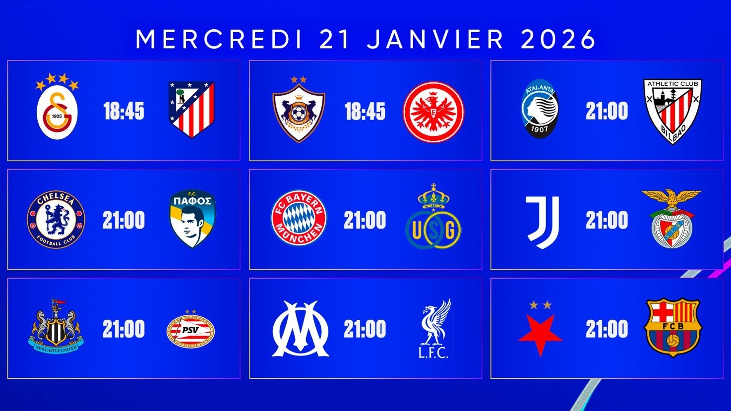 Ligue des champions / J7 : Ce mercredi, un acte 2 décisif avant le verdict final