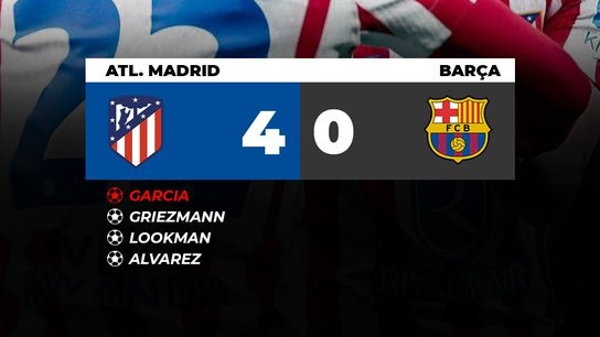 Coupe du Roi : l’Atlético inflige une correction historique au Barça