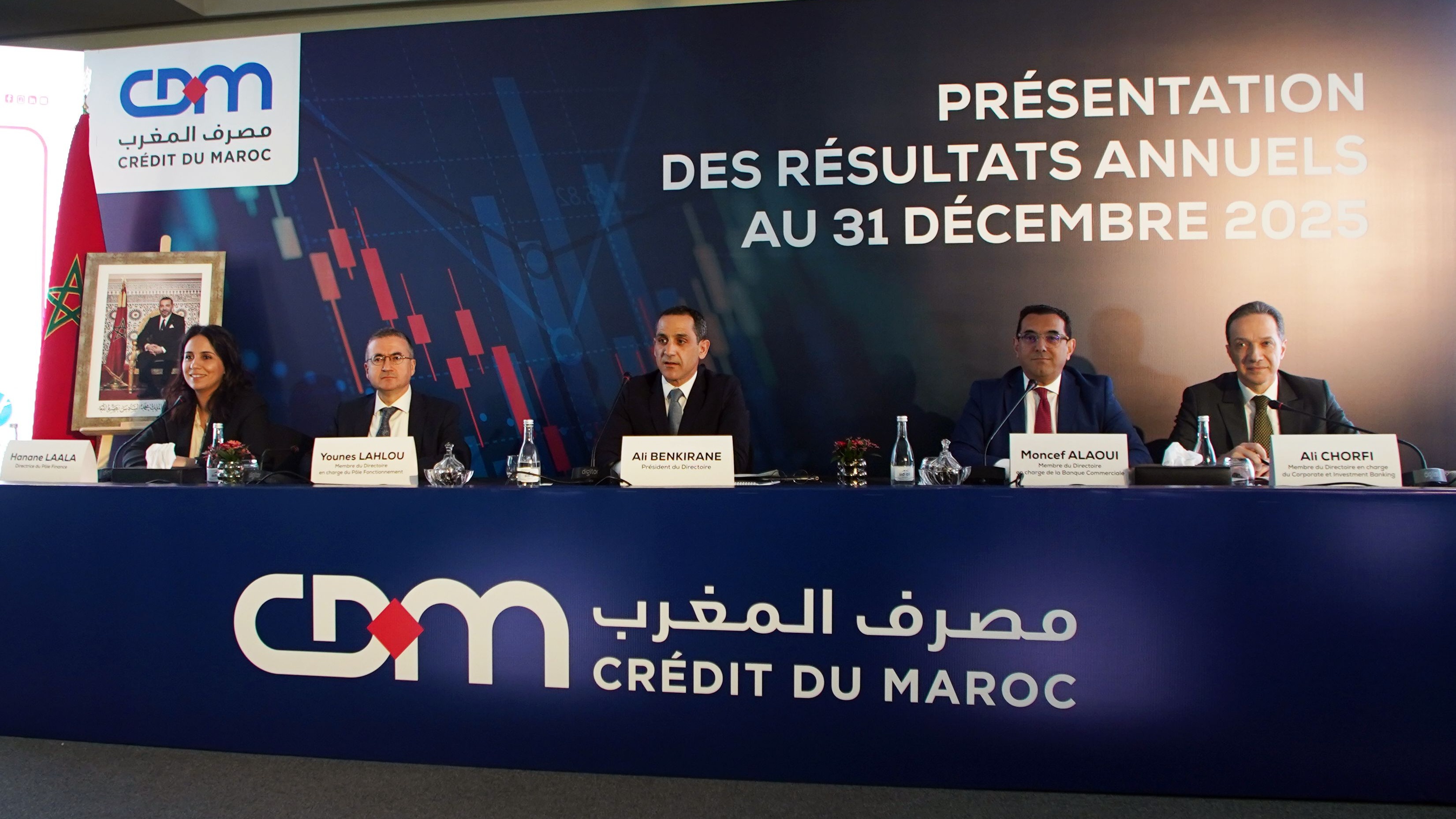 Crédit du Maroc consolide sa trajectoire avec un RNPG en progression de 16,5 % pour 2025