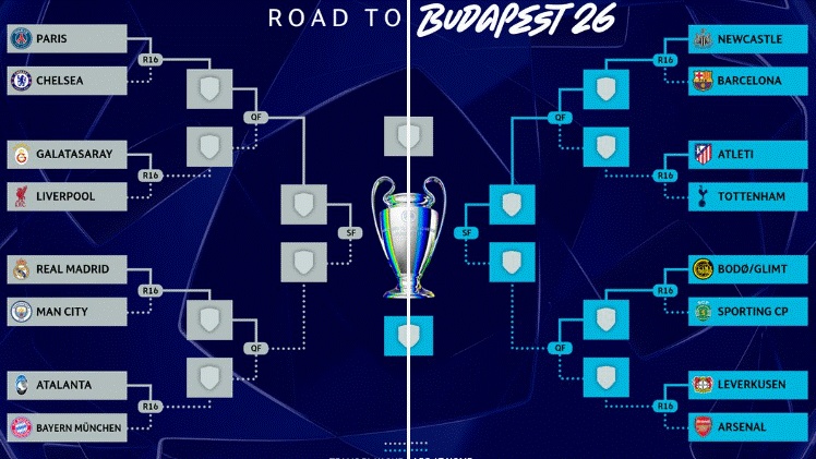 Ligue des champions UEFA : un tirage explosif pour les phases finales
