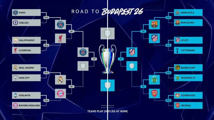 ¼® LDC : ce soir, le Bayern en position de force, suspense à Londres