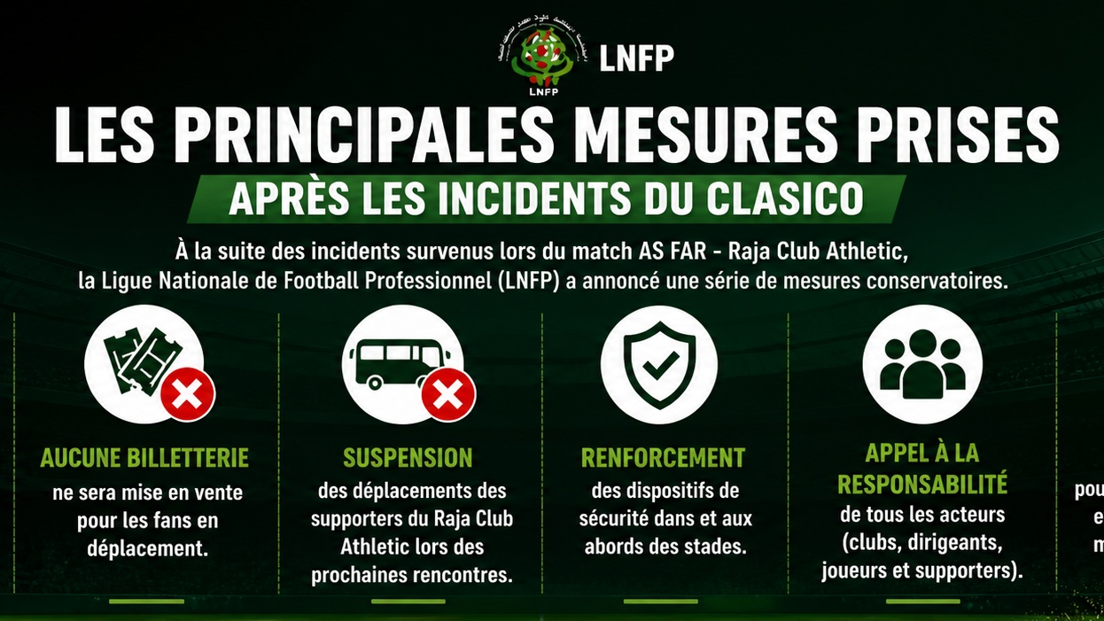 Botola : La LNFP serre la vis après les incidents du Clasico