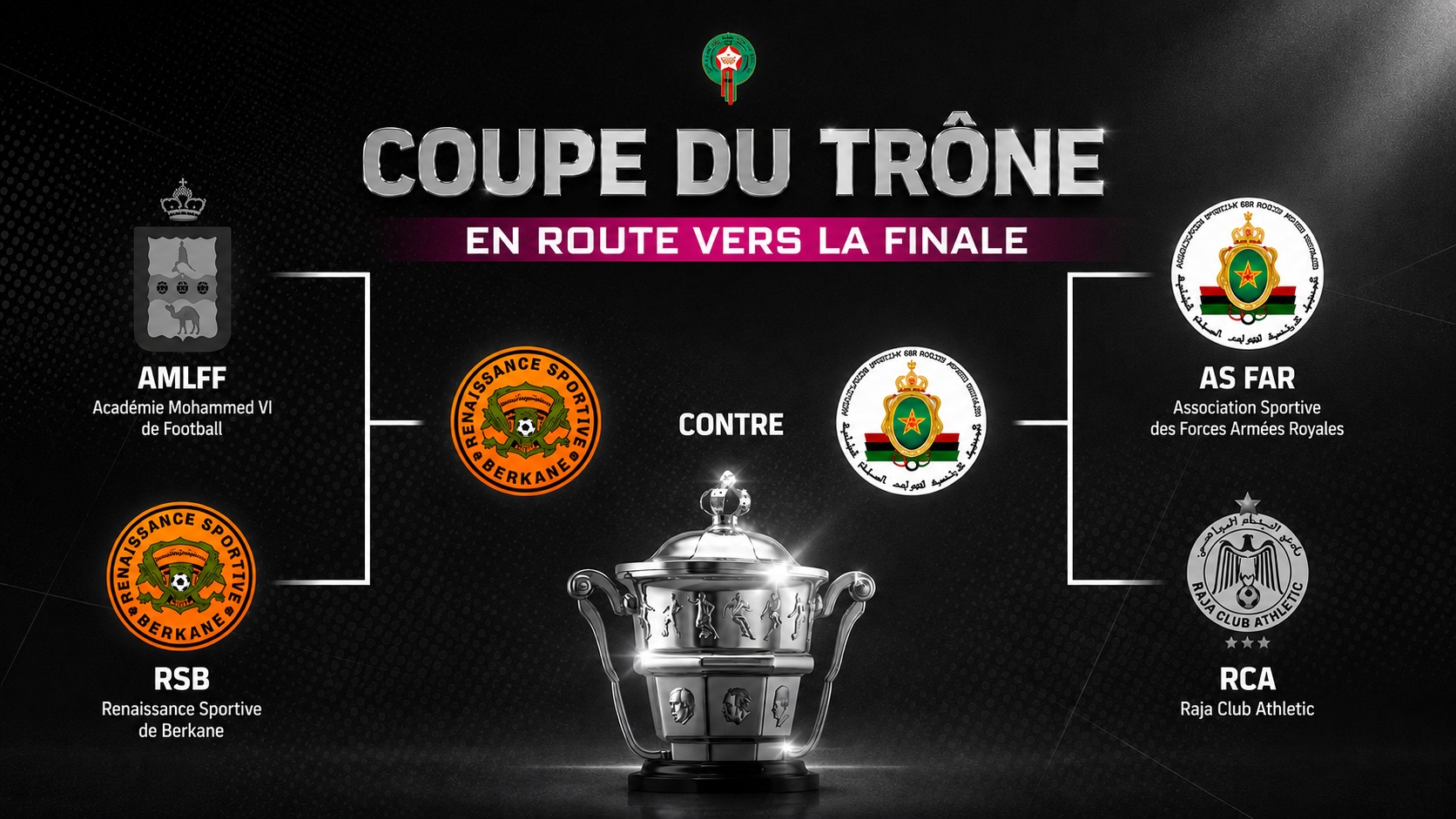 Coupe du Trône féminine : l’AS FAR et la RSB se donnent rendez-vous en finale