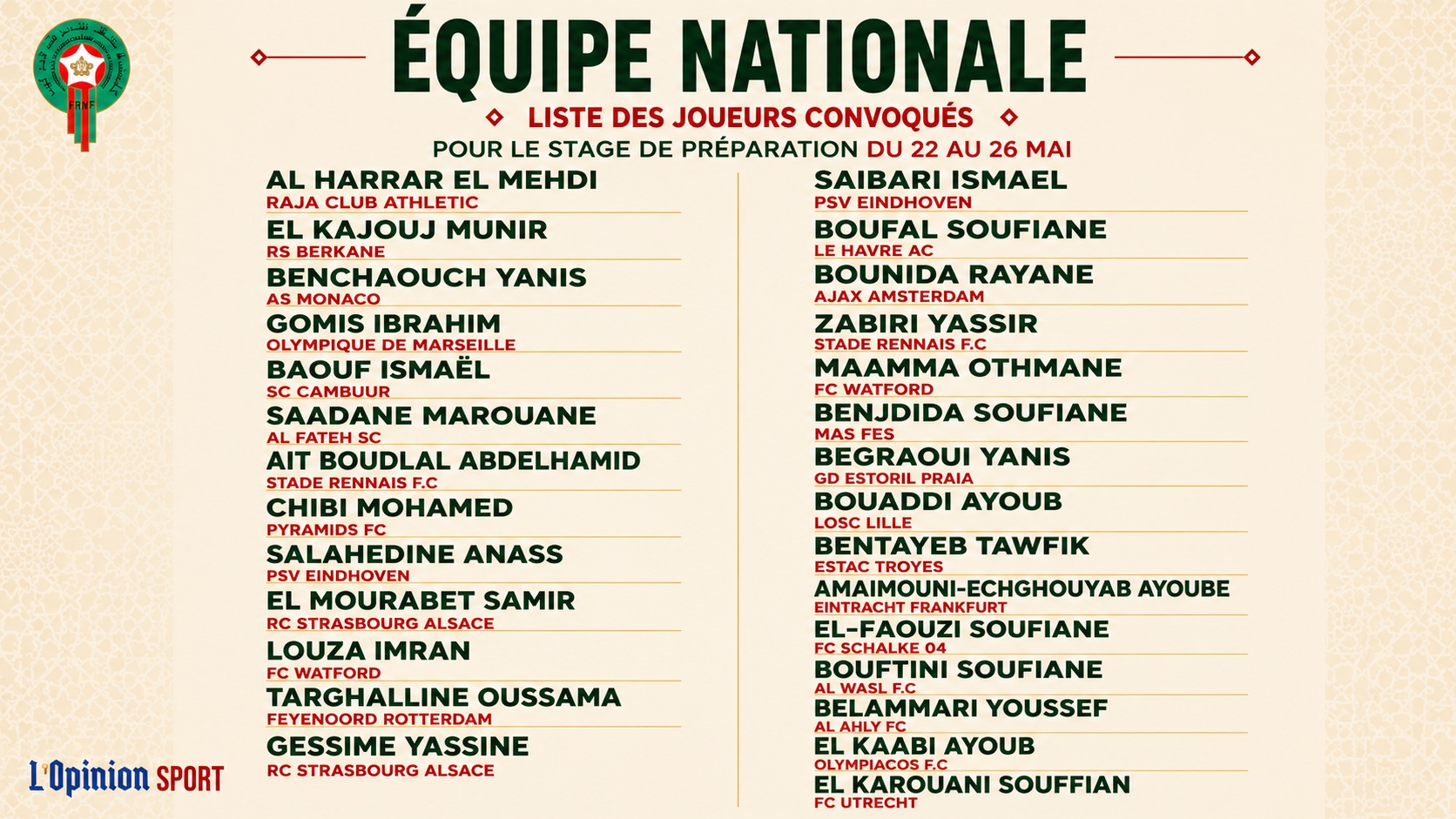 EN: les 28 joueurs convoqués pour le rassemblent sélectif avant l'annonce de la liste finale