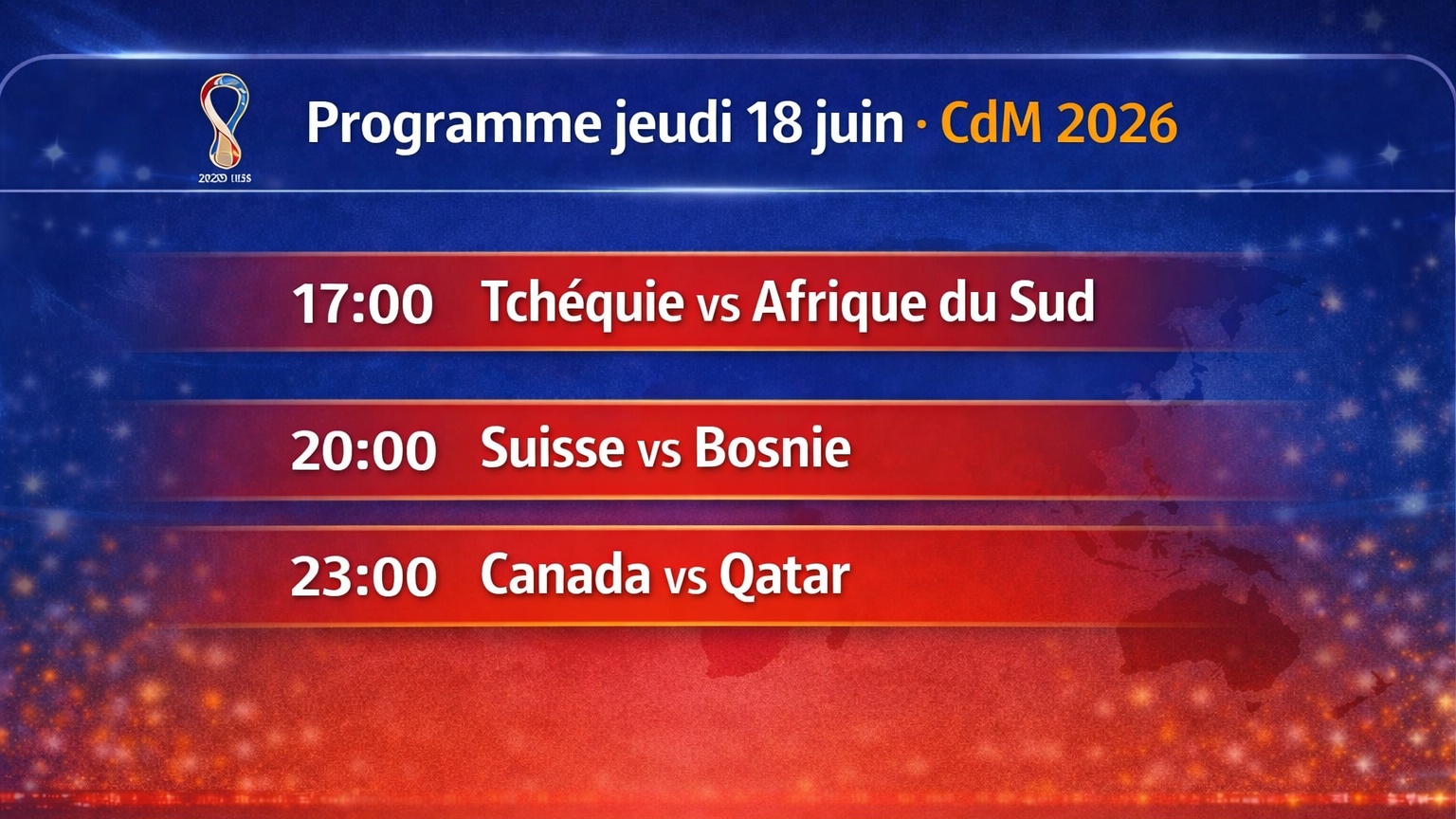 CdM 2026 : Aujourd’hui, début de la J2 de la phase de poules