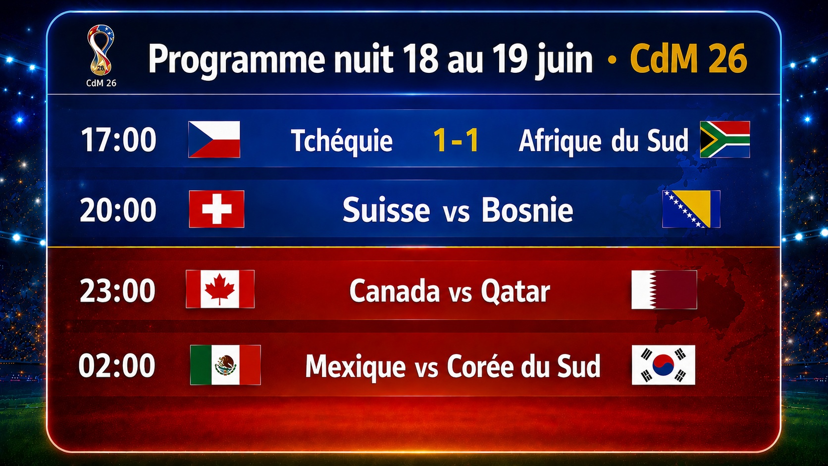CdM 26 : une nuit déjà décisive pour les groupes A et B