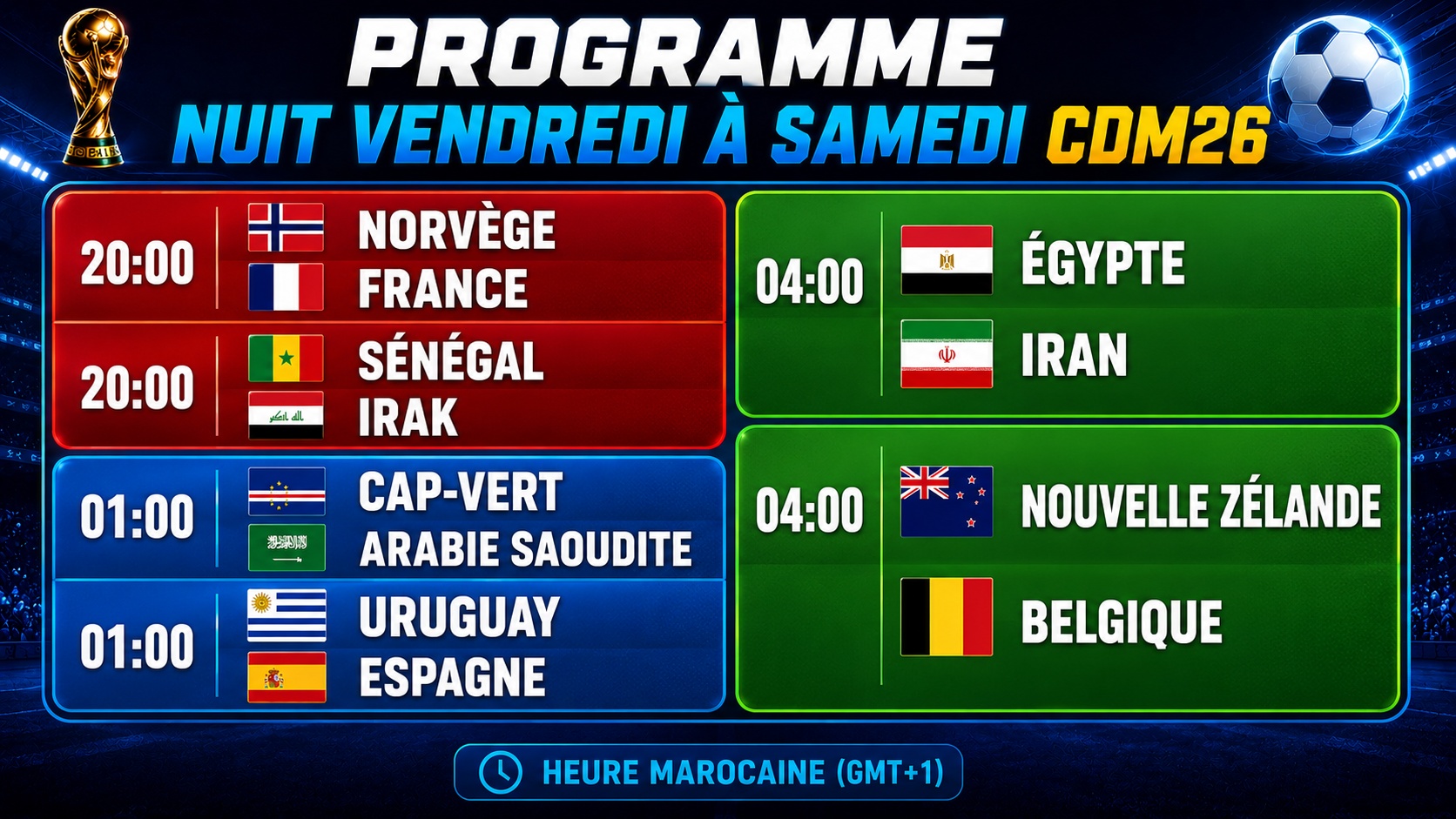 CdM26 : Les verdicts des groupes G, H et I cette nuit