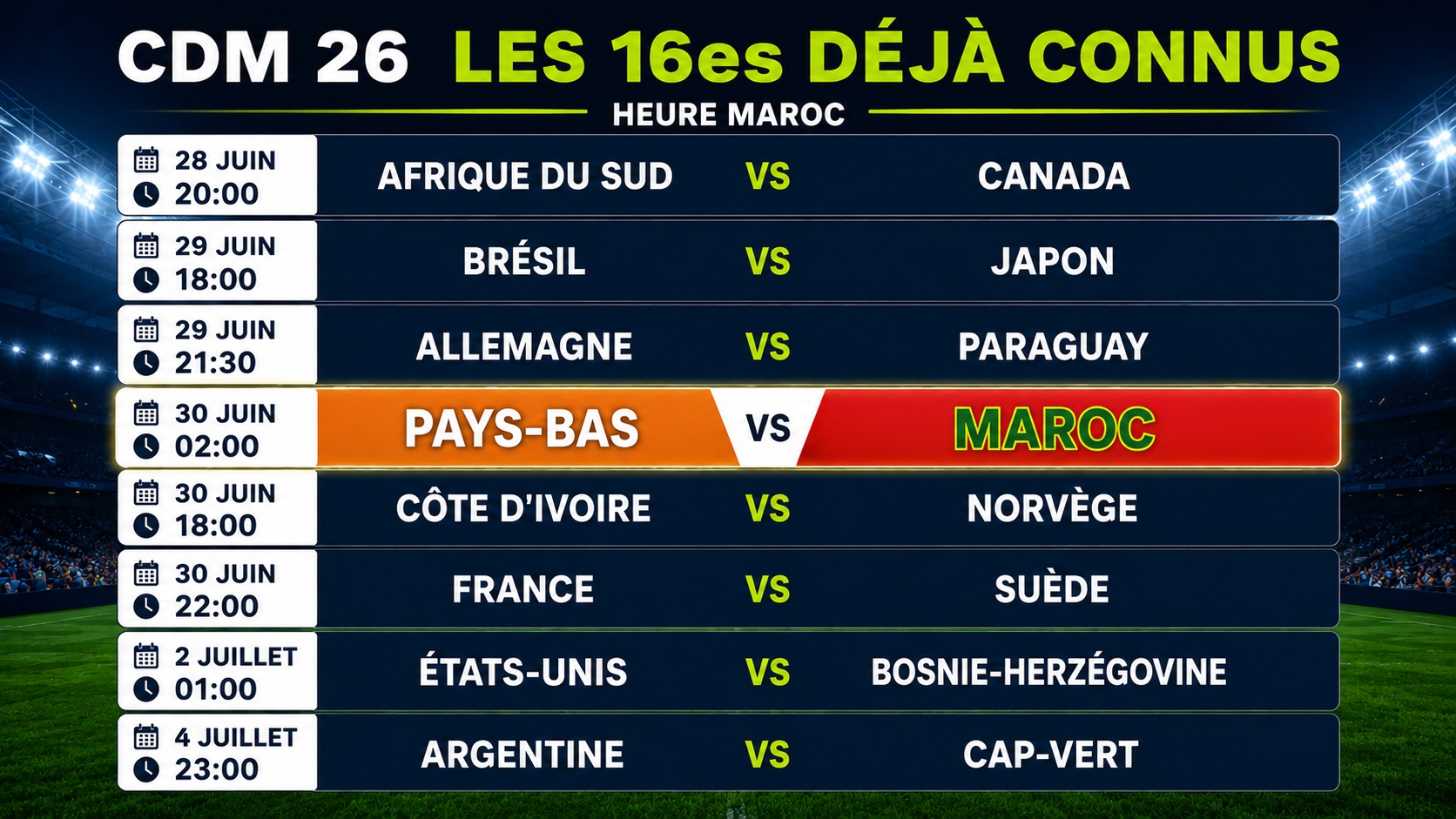 CdM 2026 : les huit premiers seizièmes déjà connus 