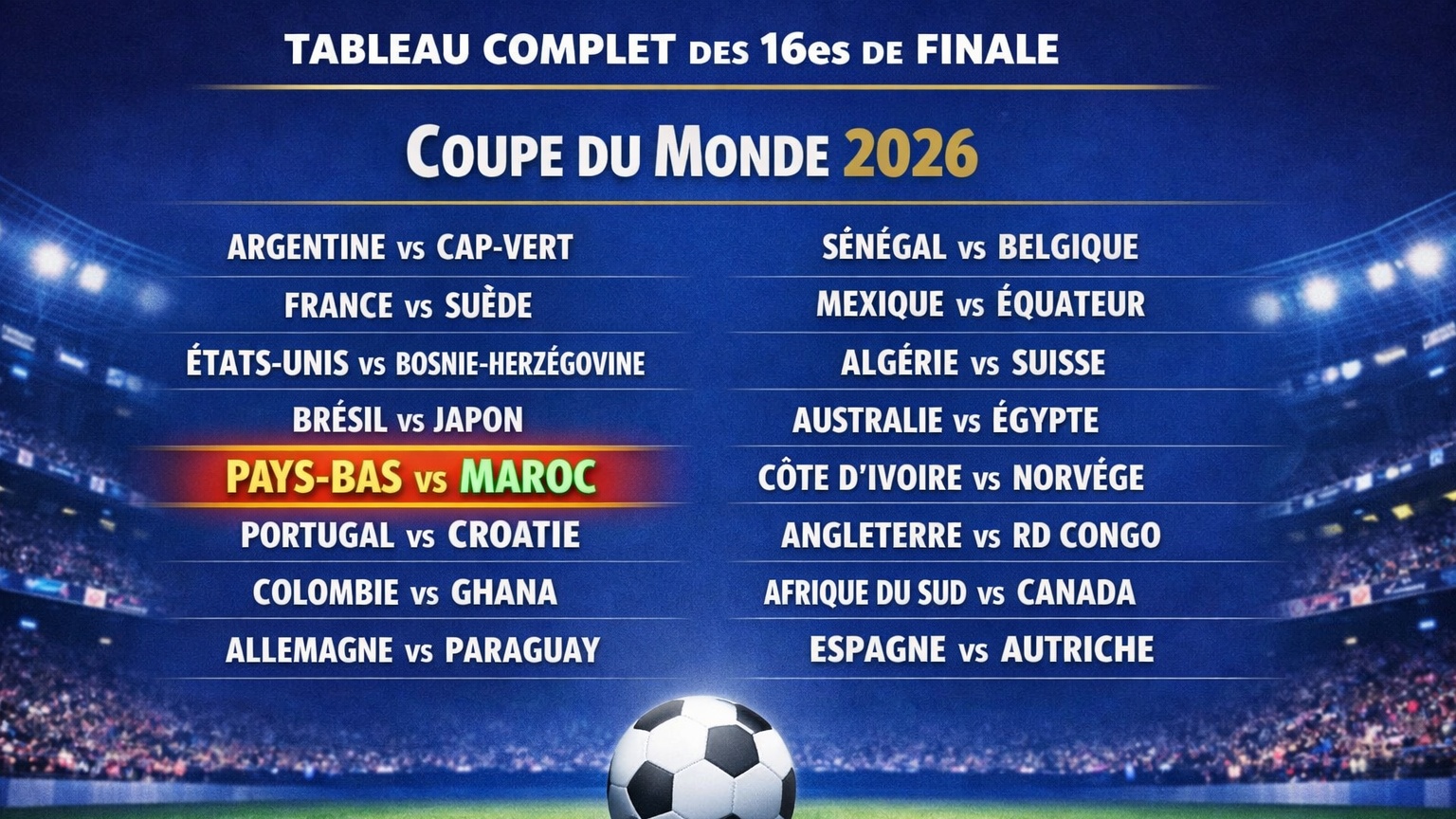 CdM 2026 : Le tableau des seizièmes est complet
