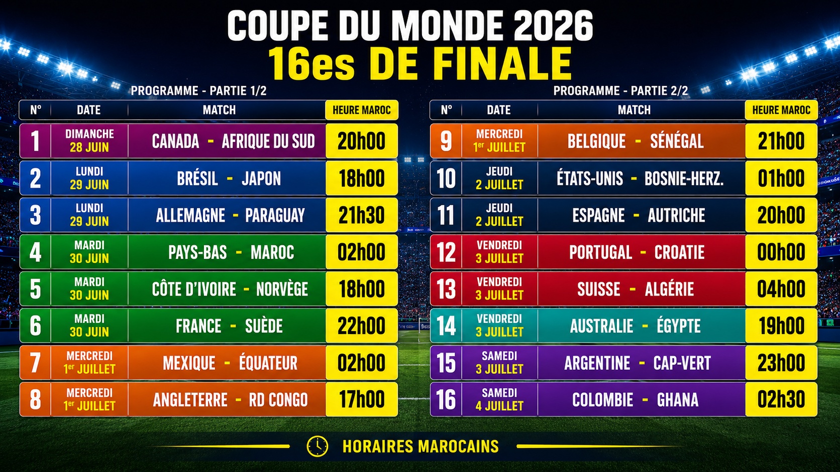 CdM 2026 : Le tableau des seizièmes 