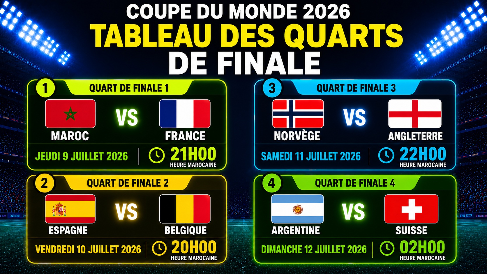 CdM 2026 : le tableau des quarts finalisé 