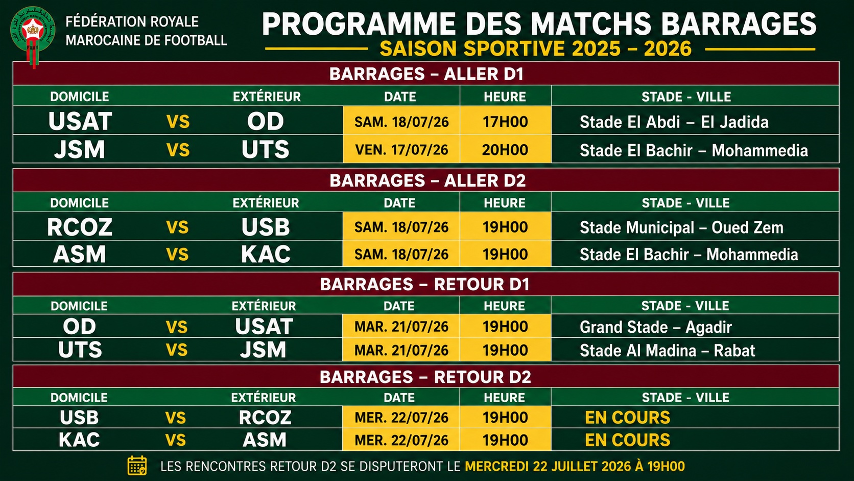 FB. Barrages : la FRMF dévoile le programme officiel 