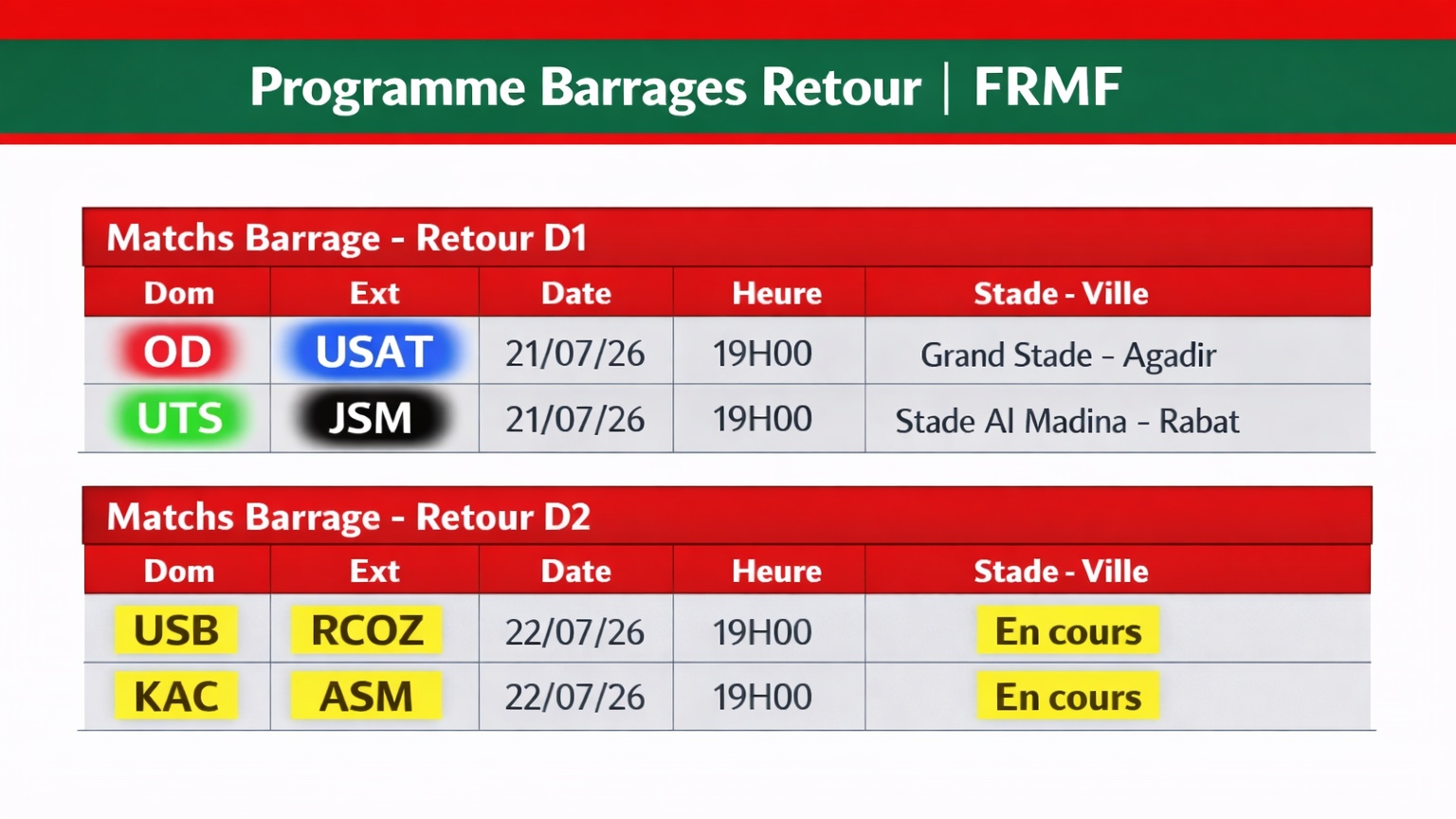 FRMF Barrages / Programme ‘’ retour’’ : suspense total !