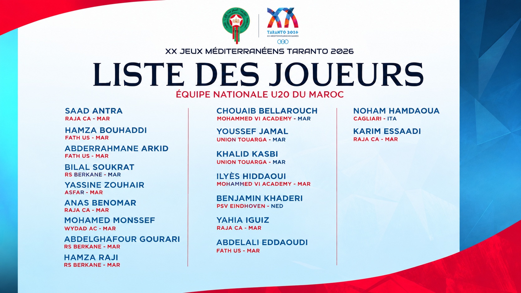 Jeux méditerranéens . Football : le Maroc mise sur ses sélections U20 pour briller à Tarente 