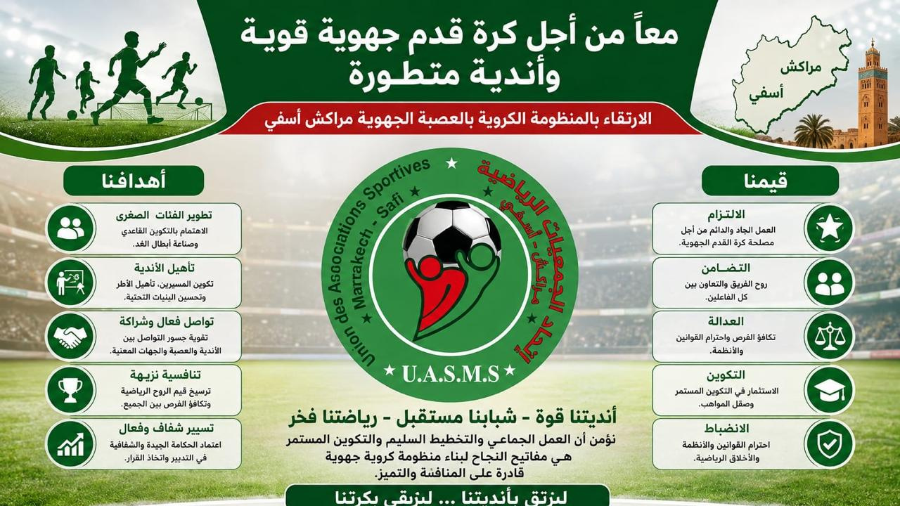 Ligue Marrakech-Safi de football :  Les clubs face à leurs défis, l’Union des associations sportives ouvre le débat