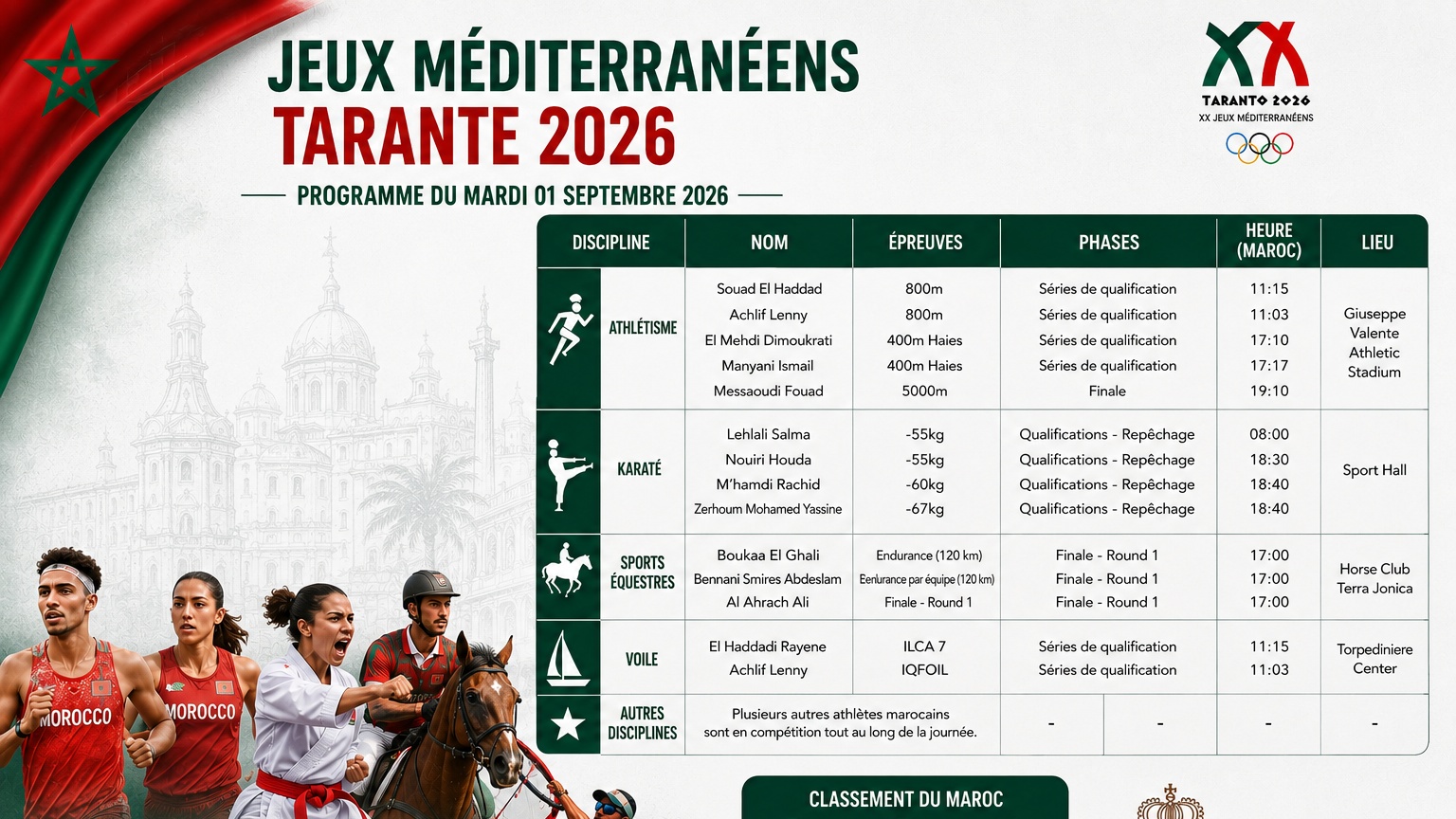 JM 2026 : le programme marocain de ce mardi