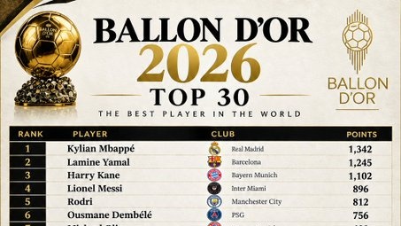 Ballon d'Or : Hakimi parmi les 30 nommés 