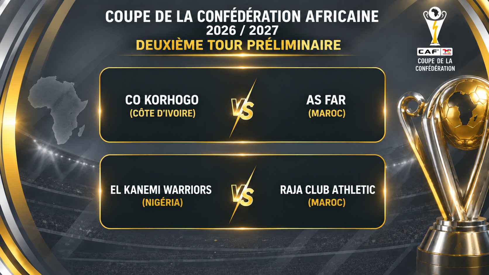 C CAF : les adversaires des FAR et du Raja connus pour le deuxième tour préliminaire