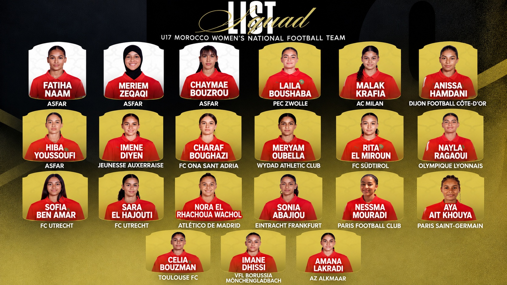 Mondial féminin U17 : Youness Rabie dévoile la liste des Lioncelles 