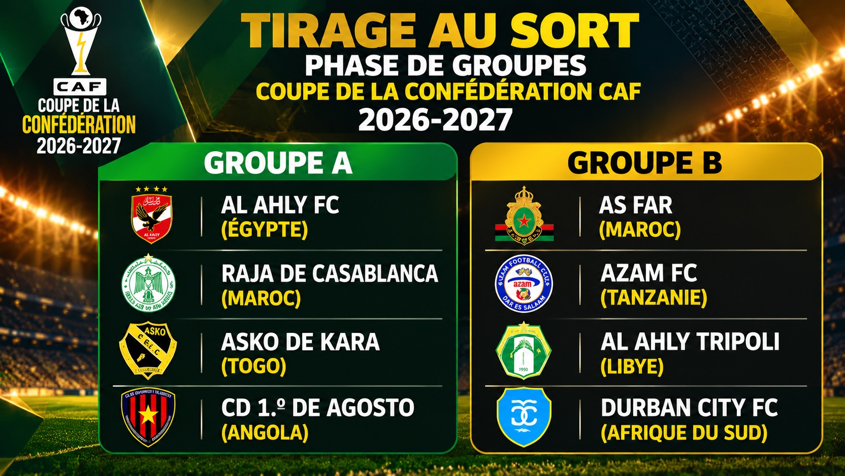 Coupe de la CAF: le Raja dans le groupe A , l’AS FAR  dans le groupe B 