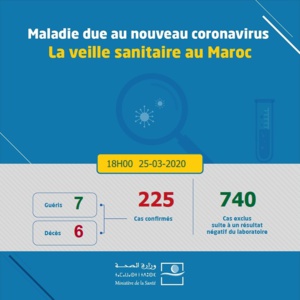 Coronavirus, les compteurs s'affolent