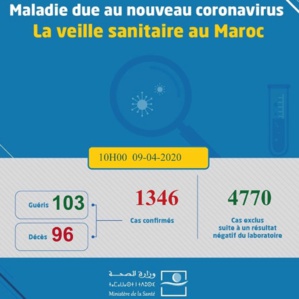 Compteur coronavirus: 1346 cas ce jeudi à 10h