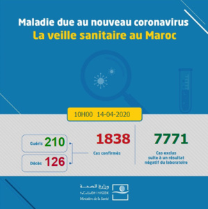 Compteur Coronavirus : aucun décès depuis hier à 18H