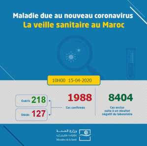Compteur Coronavirus : 100 nouveaux cas depuis hier à 18H