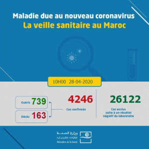 Compteur coronavirus : Remontada des contaminations et maintien de la moyenne des guérisons