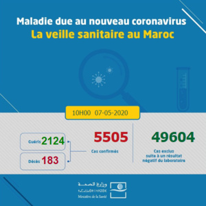 Compteur coronavirus : 107 nouvelles guérisons et 97 contaminations