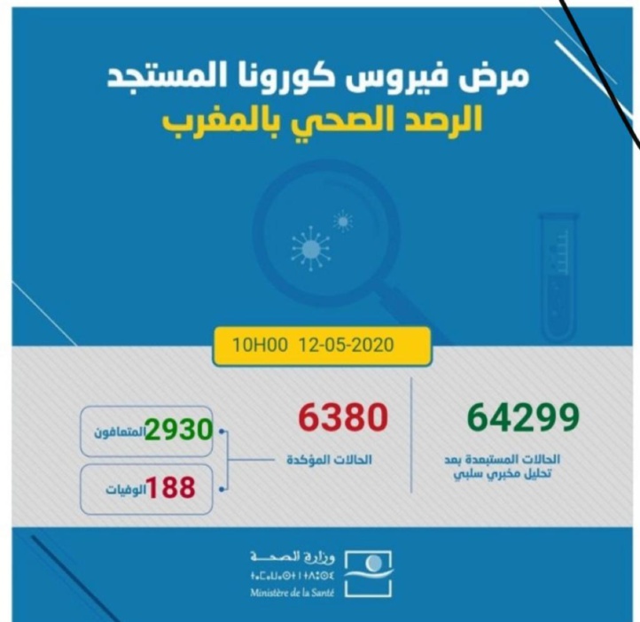 Compteur coronavirus: le bras de fer entre guérisons et contaminations continue