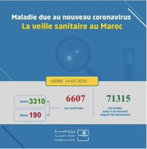 Compteur coronavirus: presque deux fois plus de guérisons que de contaminations et reprise des décès