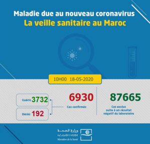 Compteur Coronavirus : 60 nouveaux cas et 72 guérisons