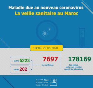 Compteur Coronavirus : 54 nouveaux cas et 28 guérisons