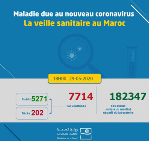 Compteur Coronavirus : 71 nouveaux cas et 76 guérisons