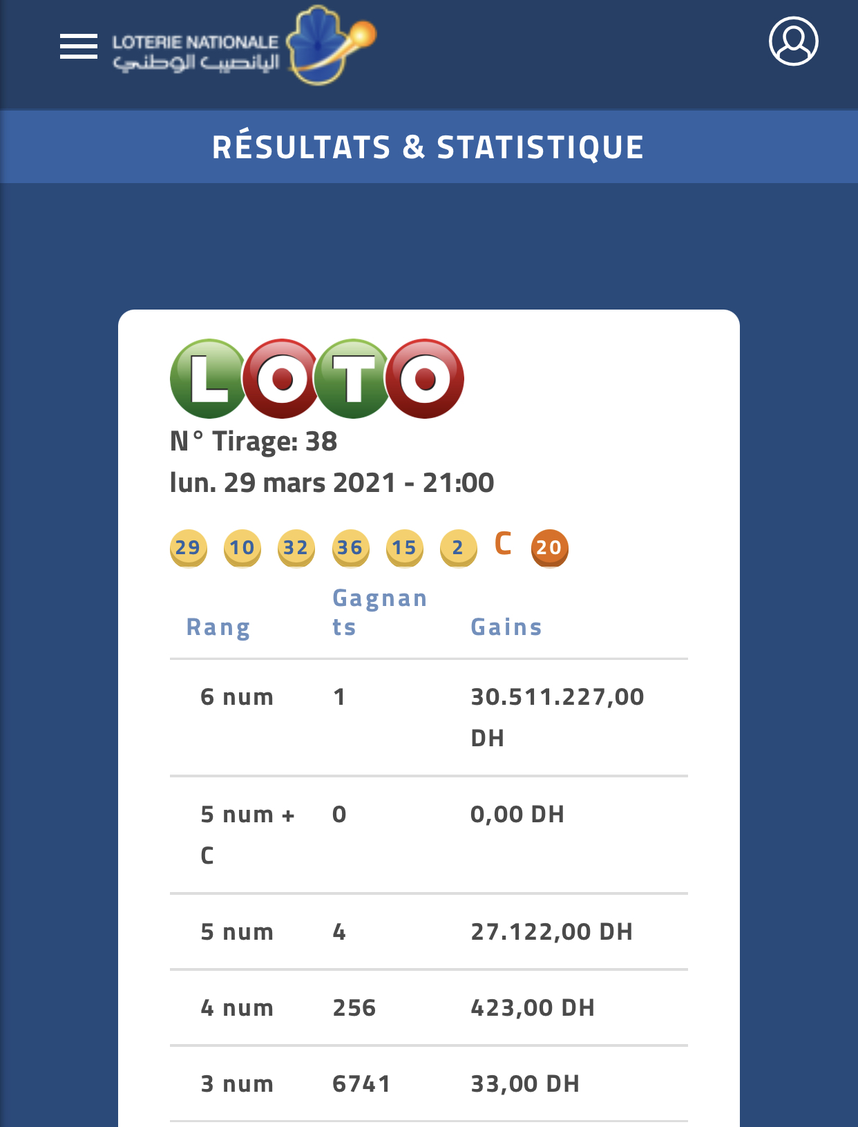 Loto:Jackpot historique de 3 milliards remporté au Maroc