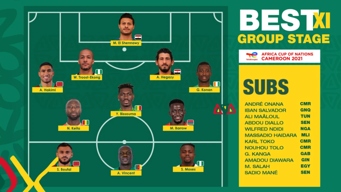 CAN 2021 : Hakimi et Boufal dans le onze officiel de la CAF (Phase de poules)