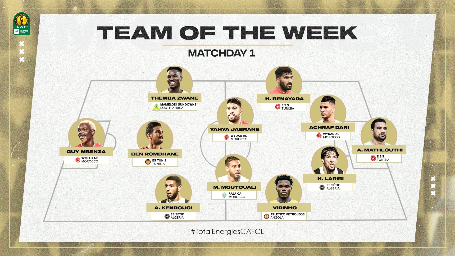 Ligue de la Champions -1ère journée : 3 Wydadis et 1 Rajaoui dans l’équipe type de la CAF