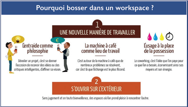Coworking : Une nouvelle tendance qui prospère à l’ère de la révolution numérique (Reportage)