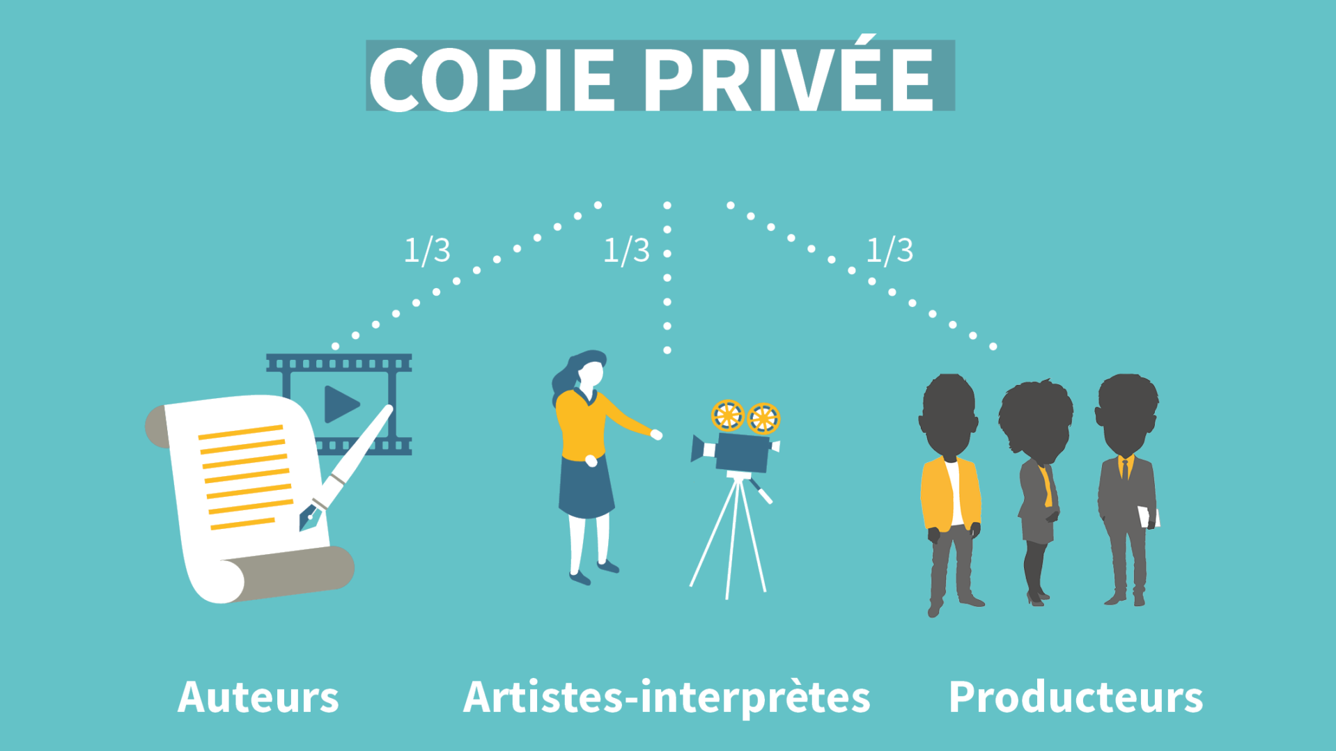 Droit d’auteur et droits voisins : Vers un nouveau cadre juridique du Bureau marocain des droits d’auteur