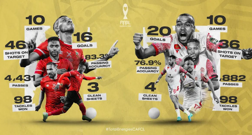 Finale de la Ligue des champions : Al-Ahly-Wydad sur Arriyadia TNT et BeIN Sports (20h00)
