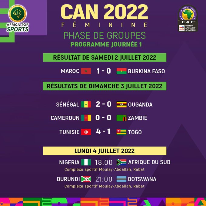 CAN féminine / Groupe C : Ce lundi, une belle affiche ‘’Nigeria- Afrique du Sud (18h00) suivie de Burundi-Botswana (21h)