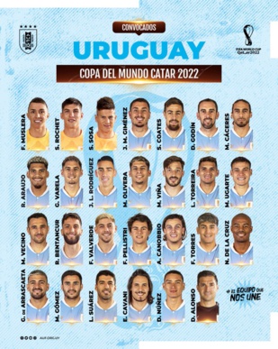 Mondial / Liste de l'Uruguay : Ronald Araujo Suarez et Cavani dans le groupe