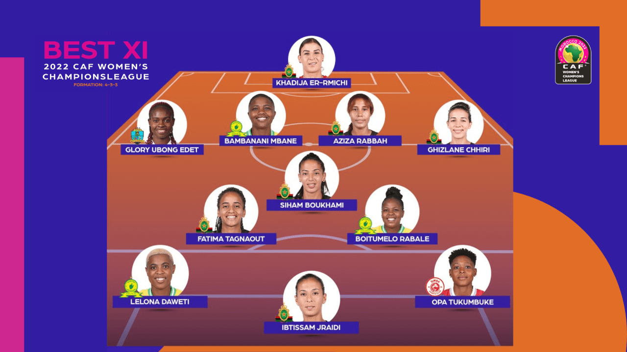 Ligue des champions féminine 2022 : L’AS FAR domine l’équipe type de la CAF