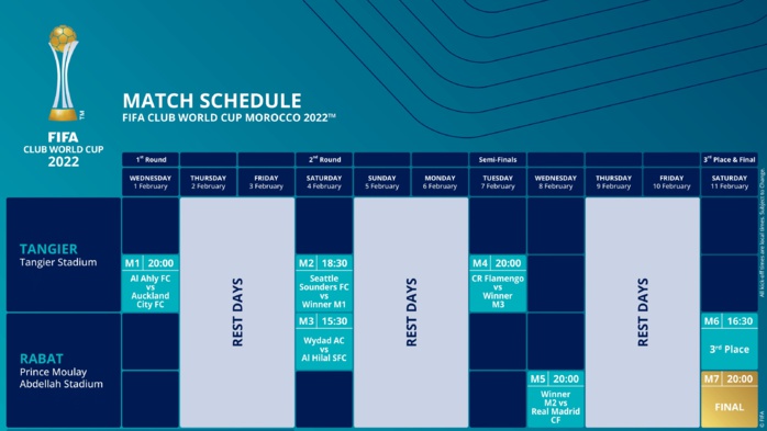Mondial des clubs : Le programme officiel des matches