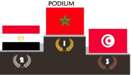 Tennis / Trophée de la Meilleure Nation 2023 : Et de cinq d'affilée pour le Maroc !