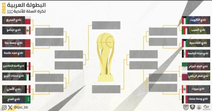 Championnat arabe des clubs de basket : Ce dimanche, ASS-Majd Tanger, à quelle heure et sur quelles chaînes?