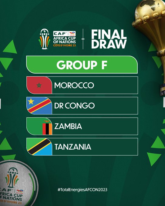 Phase finale de la CAN 2023 : Le Maroc dans le groupe "F"