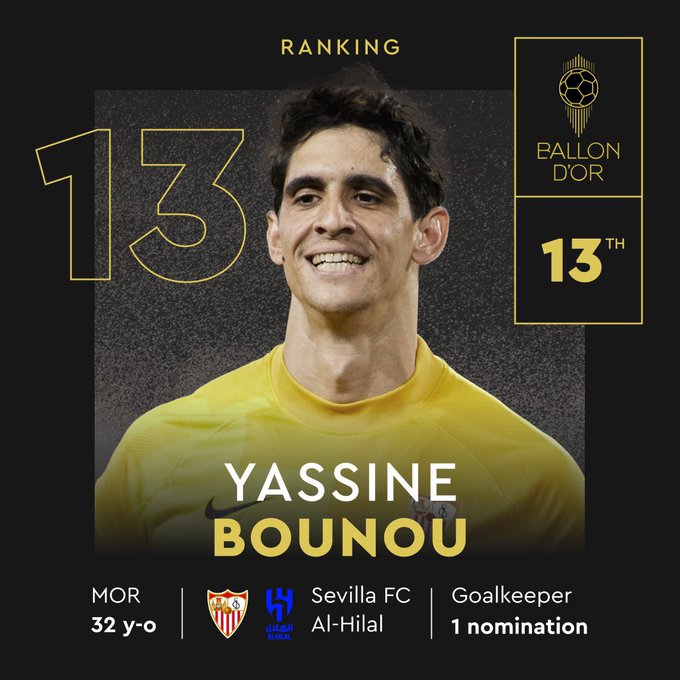 Ballon d’or : Bounou 13e et grand favori pour le Ballon d’or africain