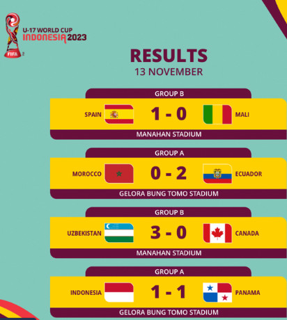 Spécial Mondial U17 : Qualification jouable pour Maroc et Mali, déjà fait pour l’Espagne